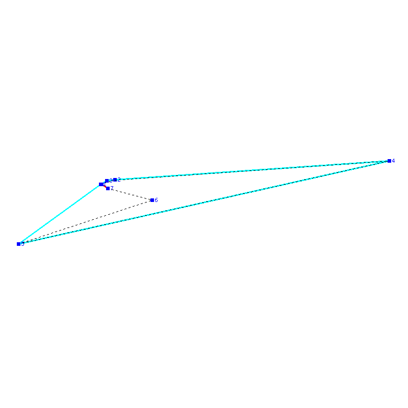 Flugauswertung
